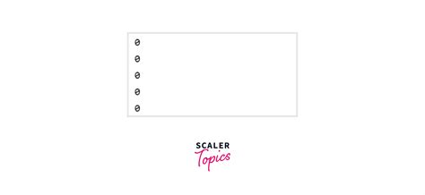 Image result for Java Boolean Array