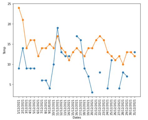 Image result for Python-Matplotlib Plot Time