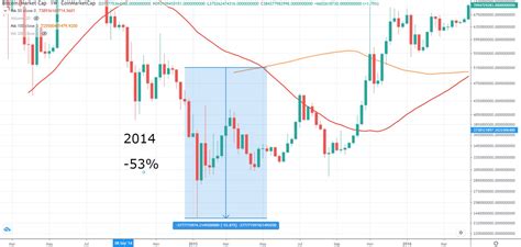 Afbeeldingsresultaten voor Blockchain Backer Cry Pto