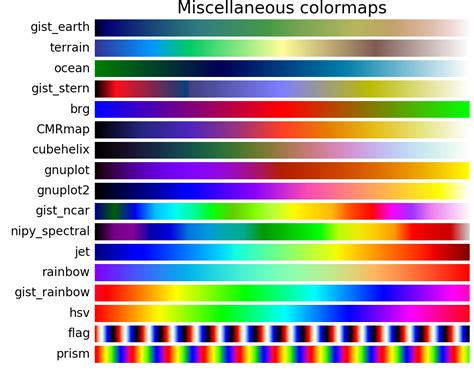 Image result for Color Table Matplotlib
