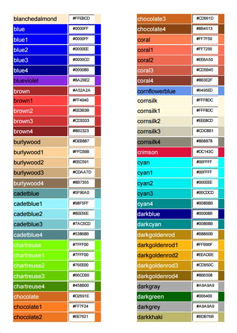 Image result for HTML Color Text