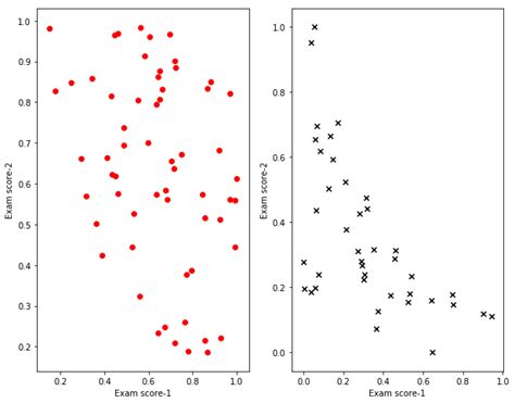 Image result for Python Subplot Label
