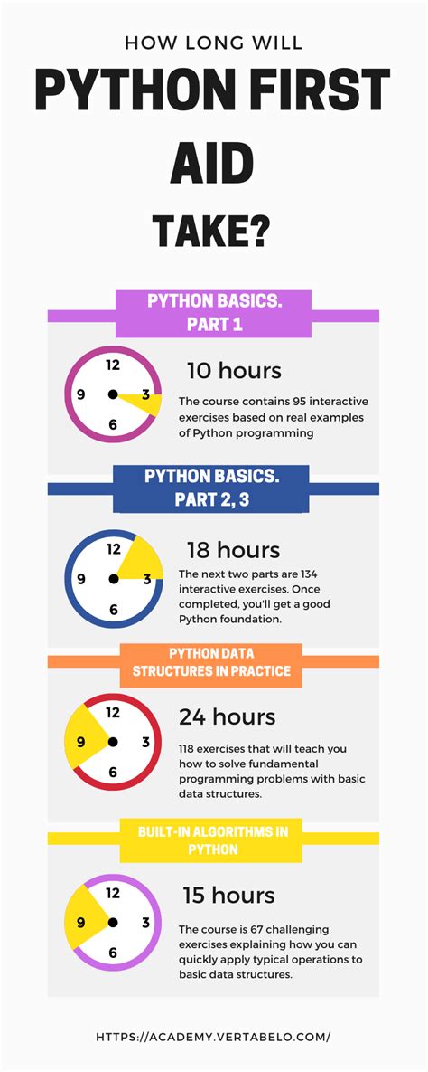 Image result for Learn Python Syntax Fast