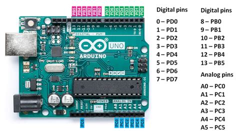 Image result for Arduino Porte Code