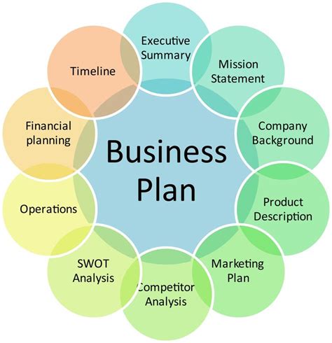 Image result for Developing a Business Plan