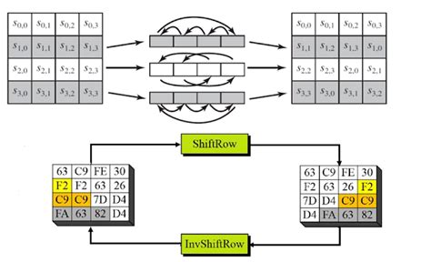 Image result for AES Algorithm Input Array