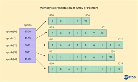 CString Array Examples に対する画像結果