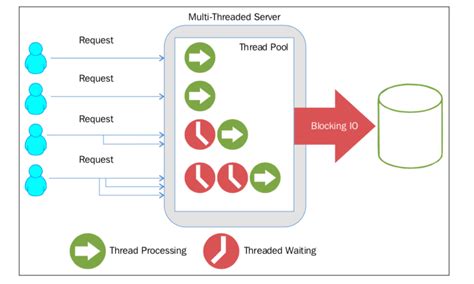 Image result for Node.js JavaScript Tutorials