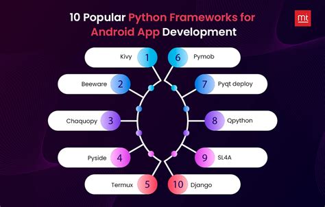 Python Hacking Android App に対する画像結果