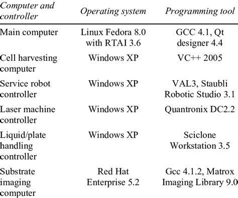 Bildergebnis für Controller Programm