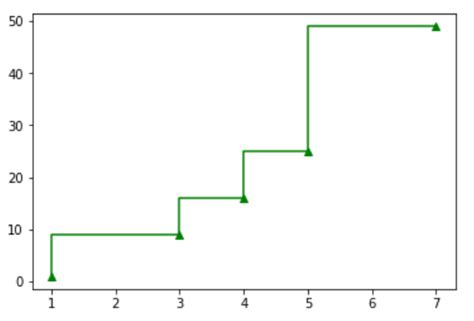 Image result for Python Step Function
