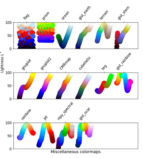 Python-Matplotlib Color Map に対する画像結果