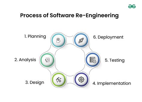 Image result for Software Engineering Work