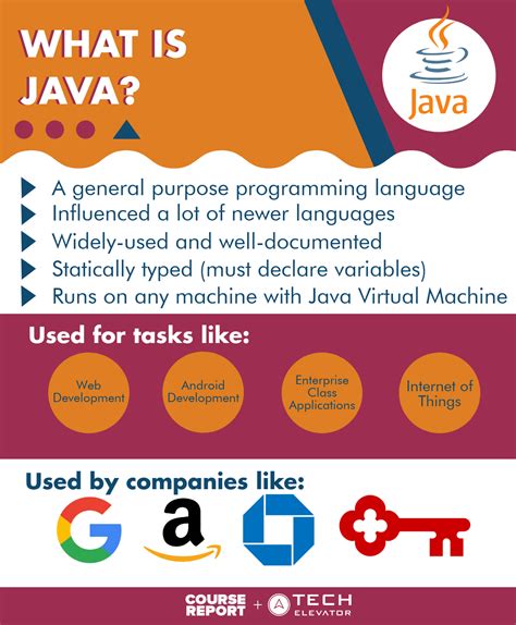 Image result for Java Programming Language