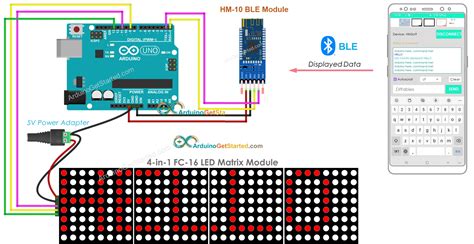 Image result for LED Matrix Arduino Code