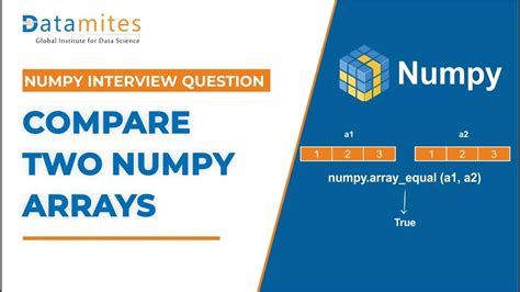 Image result for Python-Numpy Coding