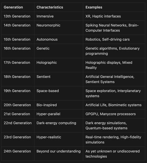 Image result for Computer Language Generations