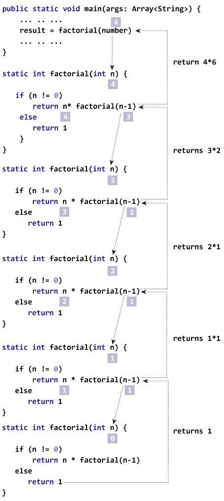 Recursive Method Java に対する画像結果