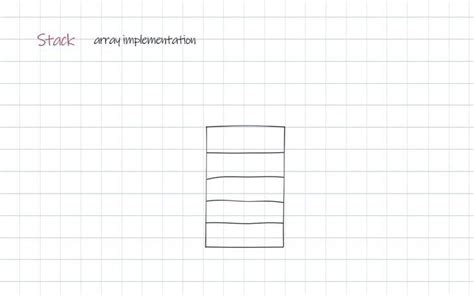 Image result for Stack Using Array