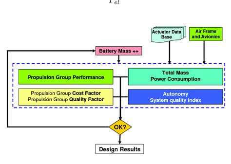 Image result for Iterative Algorithm Example