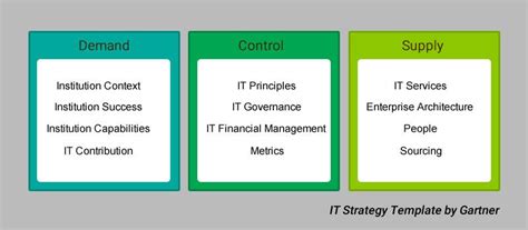 Image result for IT Strategy Examples