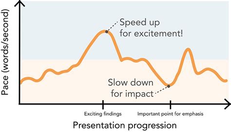 Image result for 3MT Presentation in Forensic Science