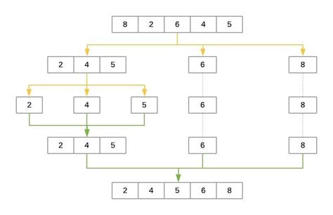 Algorithm for Python に対する画像結果