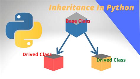 Python Class Inheritance Example に対する画像結果