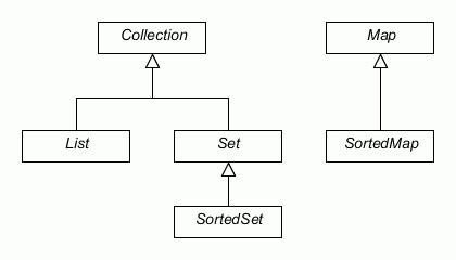Afbeeldingsresultaten voor JP Java Programming Course Map