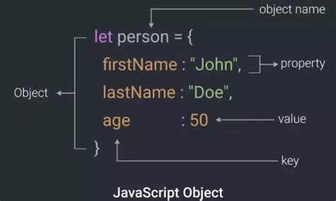 Image result for JavaScript Object Examples Beginner