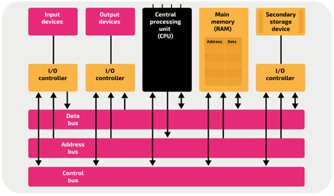Image result for Internal Computer Components