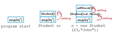 Image result for Call Stack Java Example