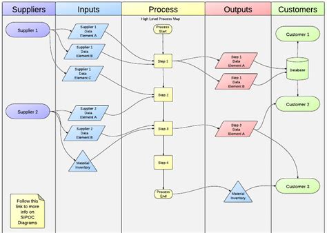 Image result for Python JSON Flow Chart Example