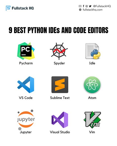 Python Code Editor に対する画像結果
