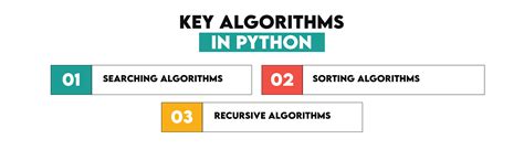 Image result for Python Algorithms Math