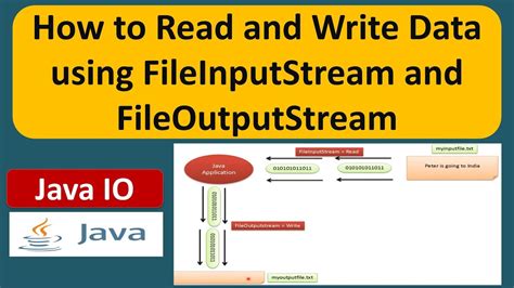 Image result for FileOutputStream Java IntelliJ