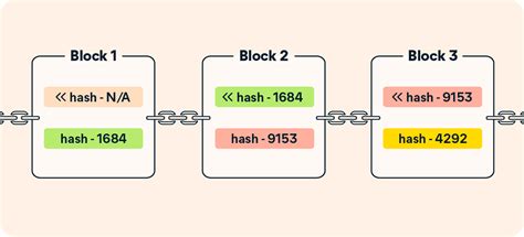 Toradh íomhá ar Blockchain Hash Script Hack