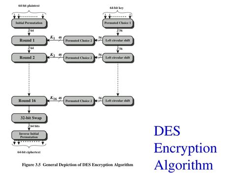 Image result for Des Algorithm Ciphertext Example