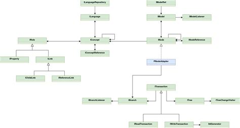 Image result for New User Model API JavaScript