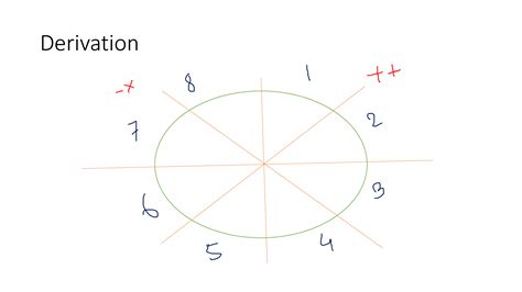 Image result for Midpoint Circle Algorithm in Computer Graphics Solved Example
