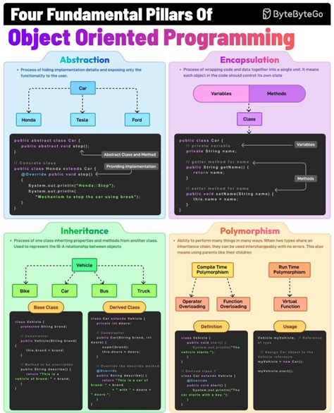 Image result for Programming In Java