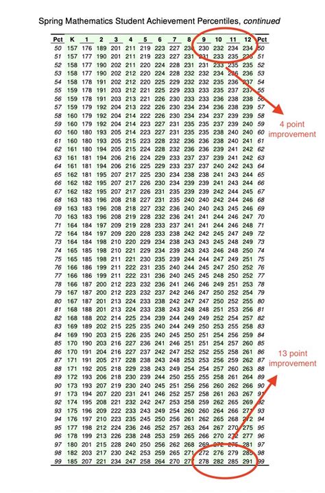 Afbeeldingsresultaten voor Map Testing Tutorial