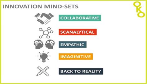 Image result for How to Trigger Innovation Mindset