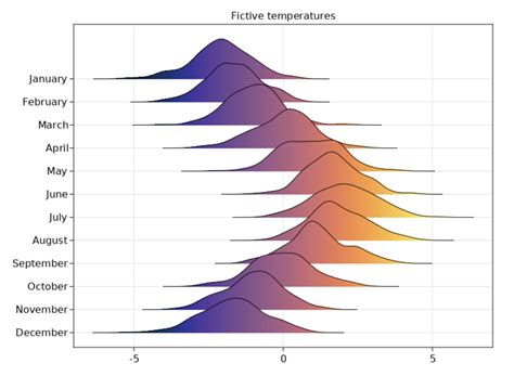 Image result for Python-Matplotlib Plot Time