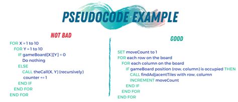 Image result for Pseudocode Algorithm Examples