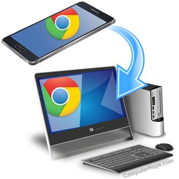 Android Device Computer に対する画像結果