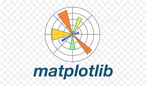 Image result for Python-Matplotlib Icon