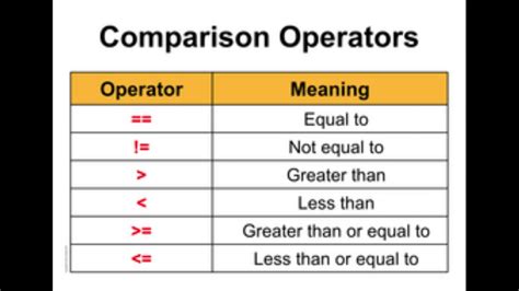 Python Comparison Operators に対する画像結果