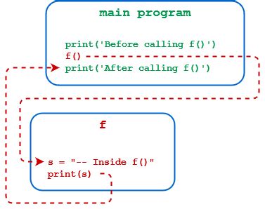 Image result for Function Call Python