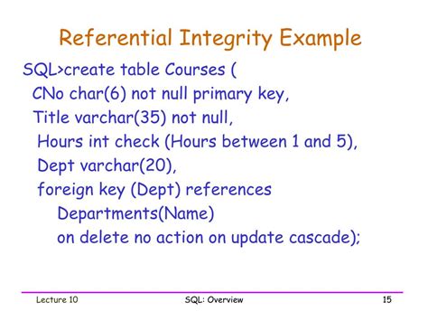 Referential Integrity SQL に対する画像結果